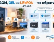 Який акумулятор краще для ДБЖ: AGM, GEL чи LiFePO4 — як правильно обрати