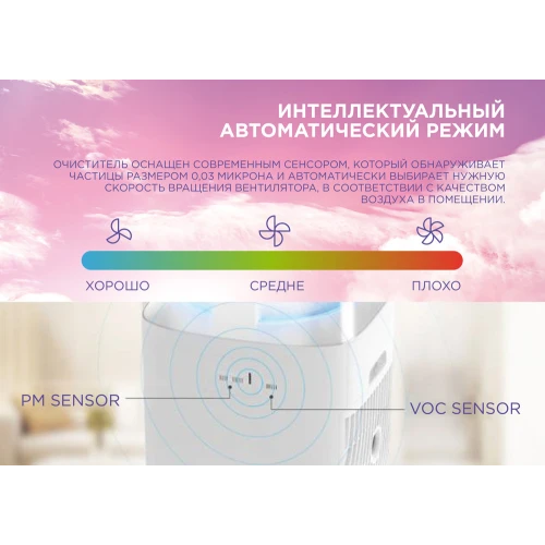 Фото 7 - Воздухоочиститель COOPER&HUNTER CH-P55W5I Tien-shan