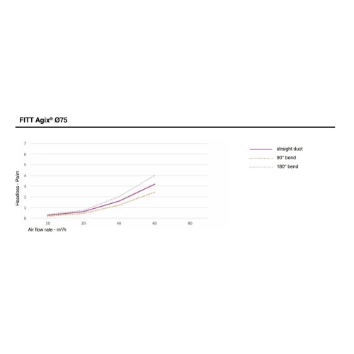 Фото 3 - Полужесткий антибактериальный воздуховод FITT Agix®, 75 мм;