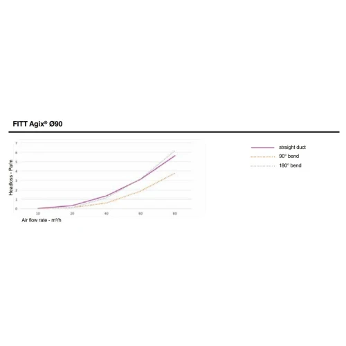 Фото 3 - Напівжорсткий антибактеріальний повітропровід FITT Agix®, 90 мм; бухта 50 м