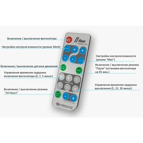 Фото 2 - Вентилятор Вентс іФан Мув