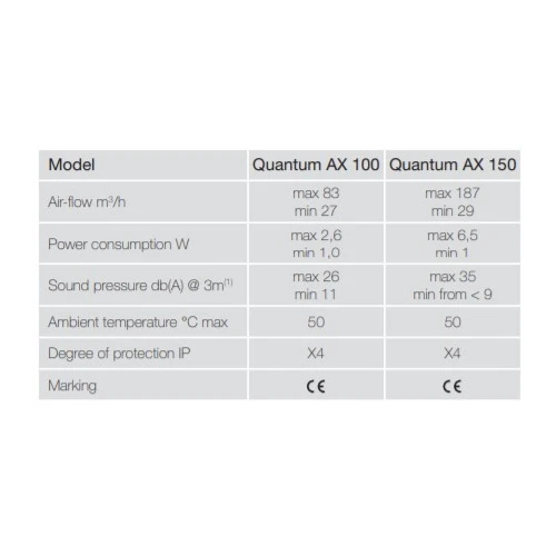 Фото 4 - Витяжний вентилятор Aerauliqa QUANTUM AX 100