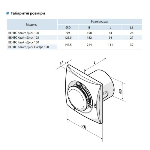 Фото 4 - Вентилятор Вентс Квайт-Диск 125 Т алюм. мат