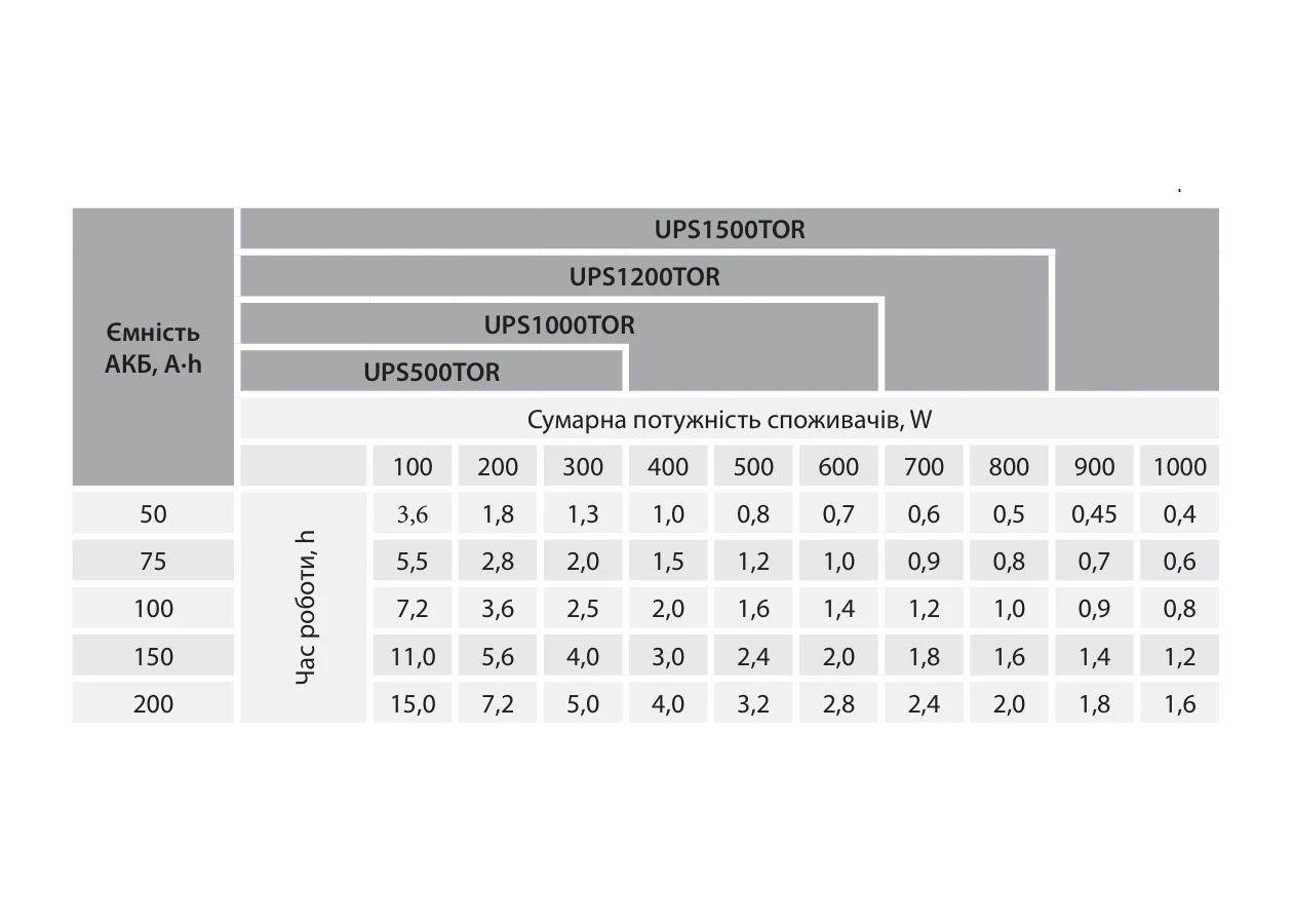 Фото 2 - ИБП Aruna UPS 1500 TOR