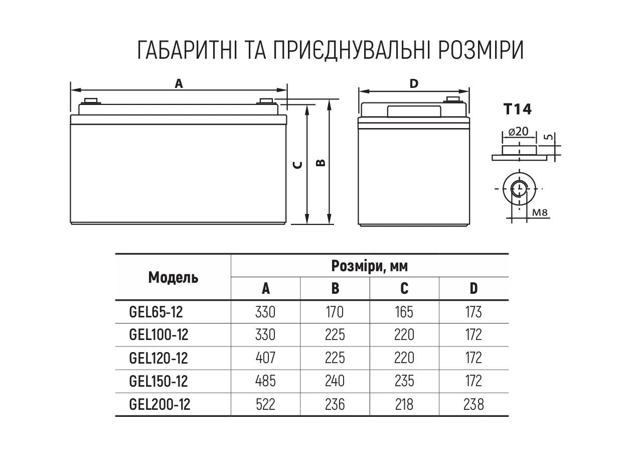 Фото 2 - Батарея акумуляторна GEL150-12 ARUNA
