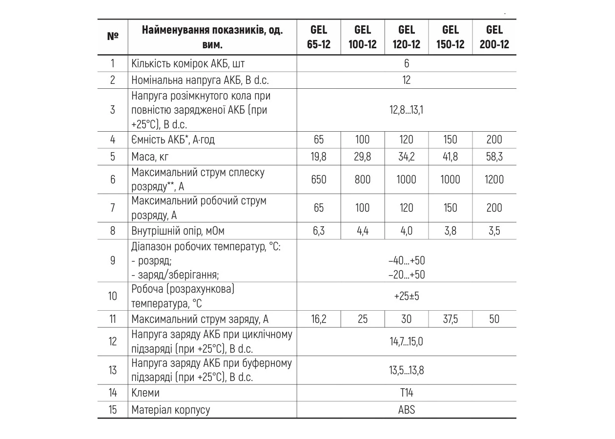 Фото 3 - Батарея акумуляторна GEL100-12 ARUNA