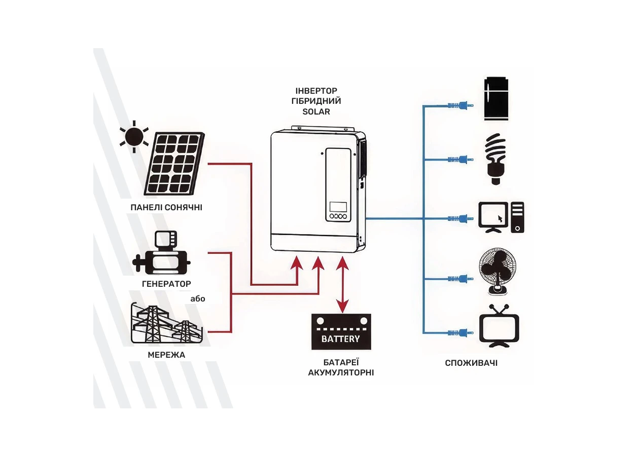 Фото 3 - Гібридний інвертор ARUNA Solar EVO4200W/24V (Wi-Fi)
