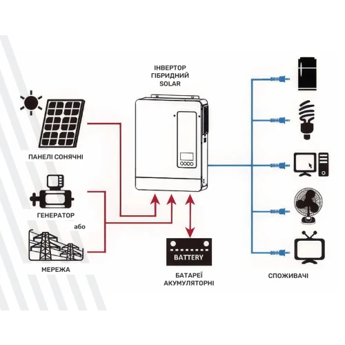 Фото 3 - Гібридний інвертор ARUNA Solar EVO4200W/24V (Wi-Fi)